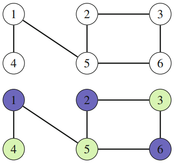 A bipartite graph and its coloring