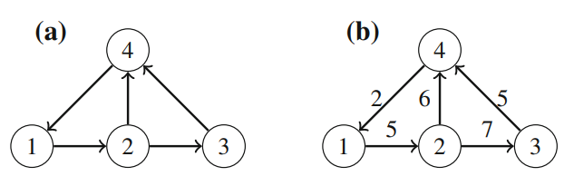 Example graphs