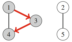 Checking the connectivity of a graph