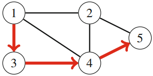 A path from node 1 to node 5