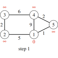 Dijkstra's Algorithm