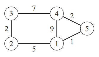 An input for Floyd-Warshall Algorithm