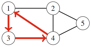 A cycle of three nodes