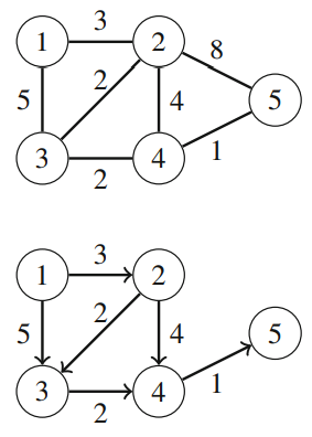 A graph and its shortest paths graph