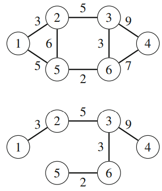 A graph and a spanning tree