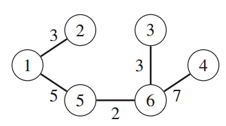 A minimum spanning tree with weight 20