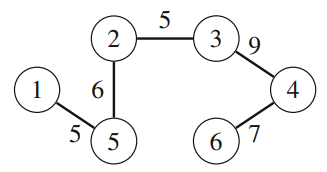 A maximum spanning tree with weight 32
