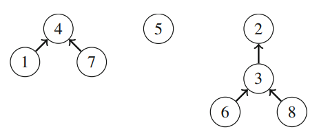 A union-find structure with three sets