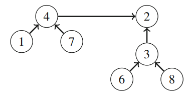 Joining two sets into a single set