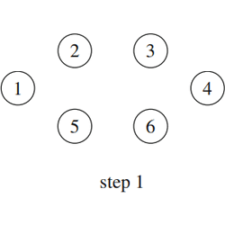 Prim’s algorithm