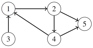 A directed graph