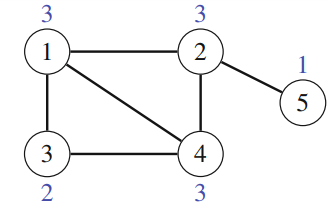 Degrees of nodes